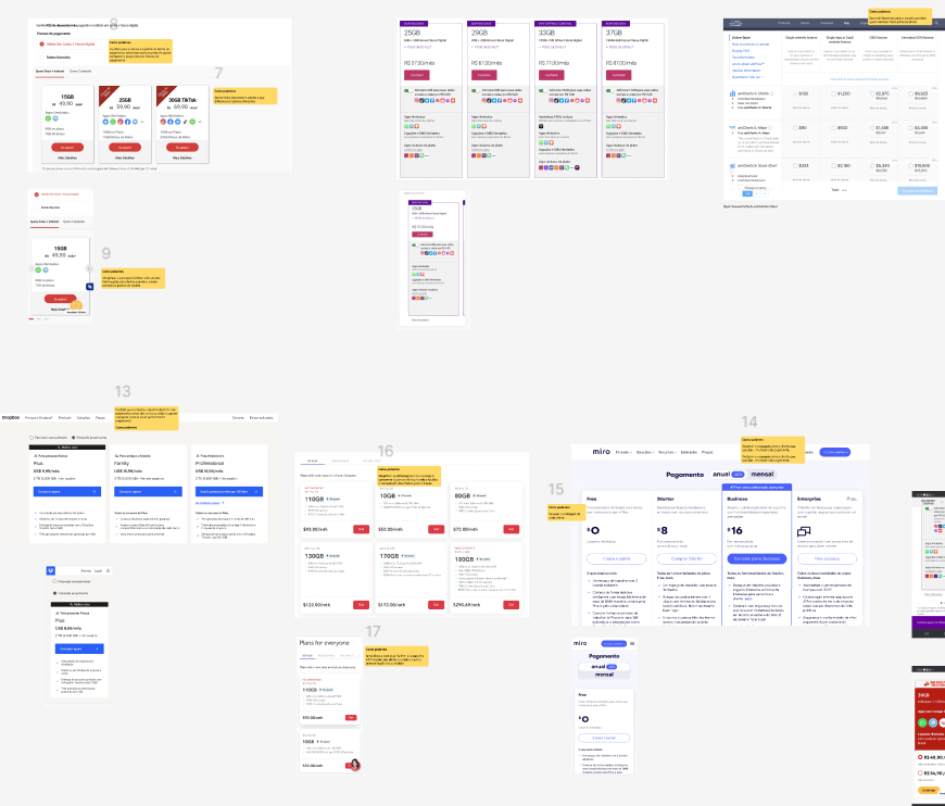 Painel de benchmarking com cards de pricing de concorrentes e referências de SaaS